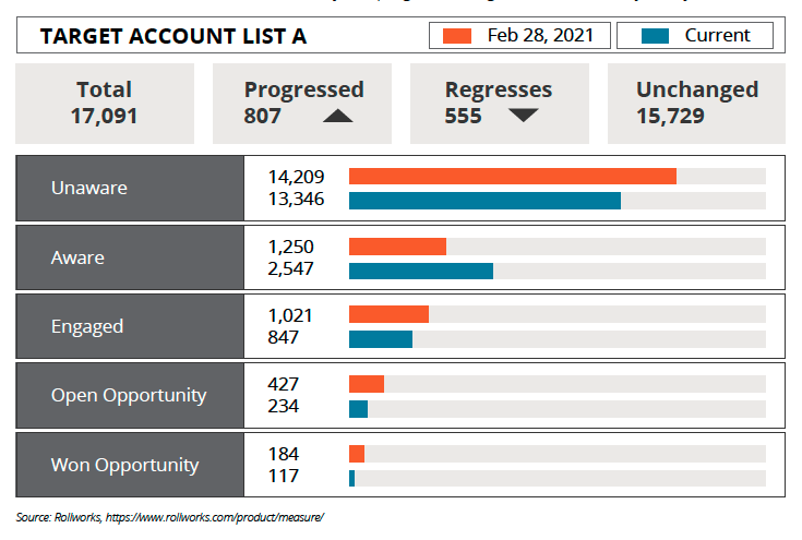 ABM_Target accounts